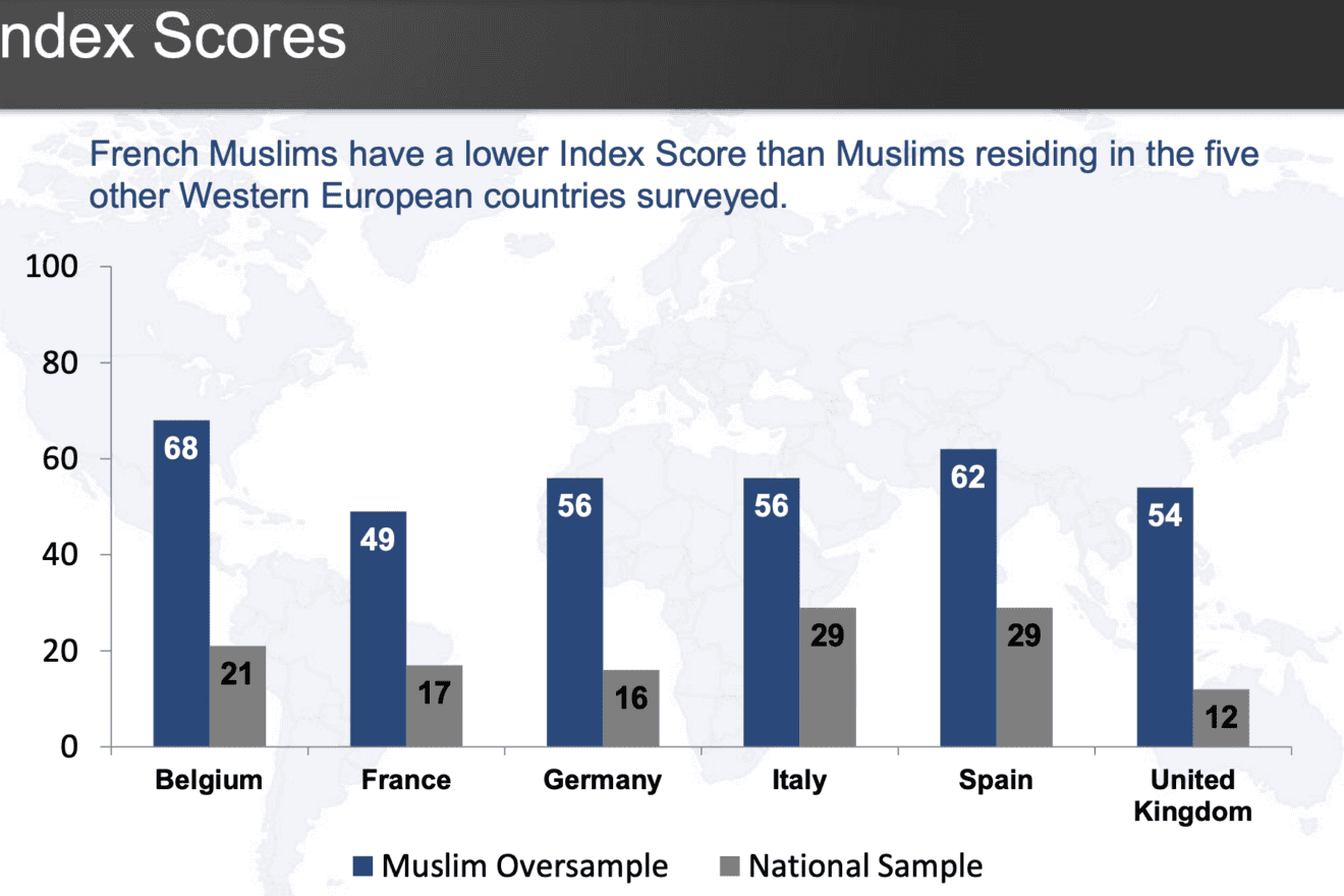 Data comparing views on antisemitism from the 2015 ADL Global 100 report showing results from Muslim community is no longer readily accessible. Source: Screenshot.